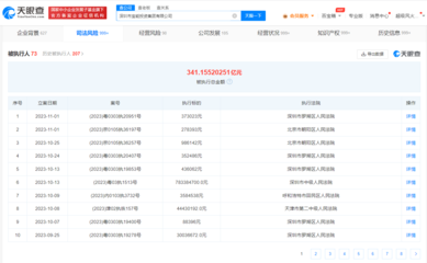 姚振華商業(yè)版圖盤點 寶能投資累計被執(zhí)行341億，創(chuàng)始人堅守實業(yè)之路